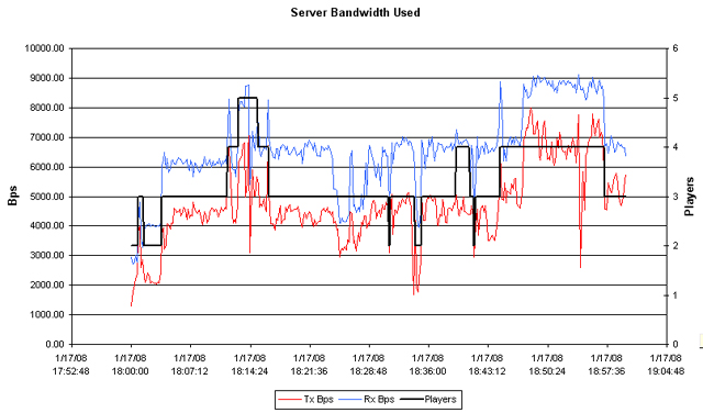 www.gnometech.com/torque/images/ec2/2008-01-24-AmazonEC2ServerBandwidthChart.jpg